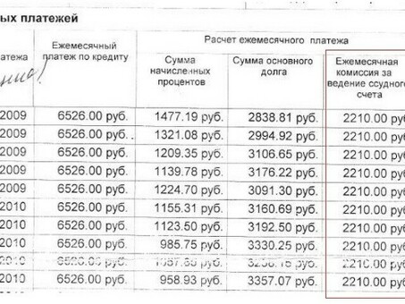 Понимание просроченных кредитов: что входит в просроченный кредит?