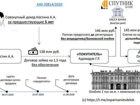 Узнайте, как ориентироваться в 145 законах о банкротстве, как профессионал