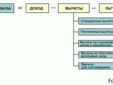 Налог с продаж: ключ к максимизации налоговой базы