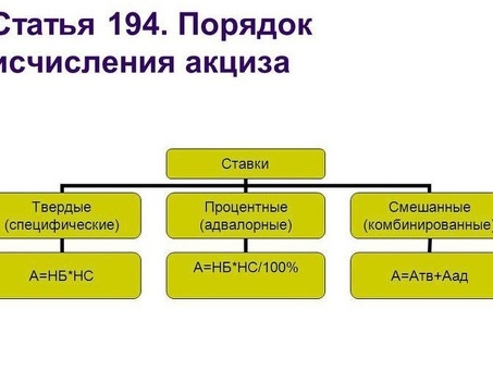 Федеральный налог: что нужно знать о налоге с продаж