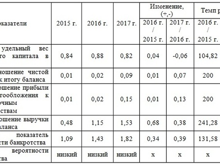 Услуги по анализу несостоятельности | Профессиональное консультирование и оценка