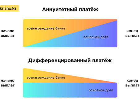 Как выплачивать ипотеку в рассрочку: обеспечение жилья своей мечты