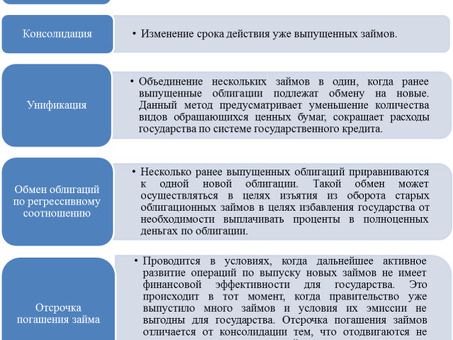 Долговые услуги специалистов по оказанию финансовой помощи, которые помогут вам выбраться из долгов