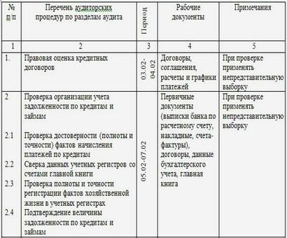 Кредиты и кредитные проверки - улучшите свое финансовое положение