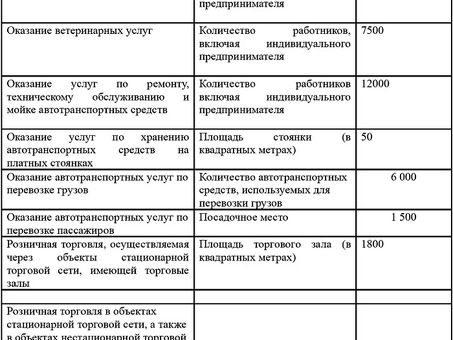 Налоговые базы данных: для эффективного планирования и соблюдения требований