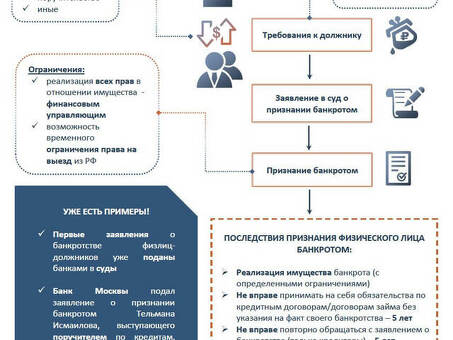 Услуги по банкротствуПомощь при личном банкротствеПомощь при личном банкротстве