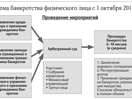 Банкротство - не проблема: воспользуйтесь нашими услугами