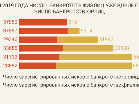 Личное и корпоративное банкротство - оптимальное решение финансовых проблем