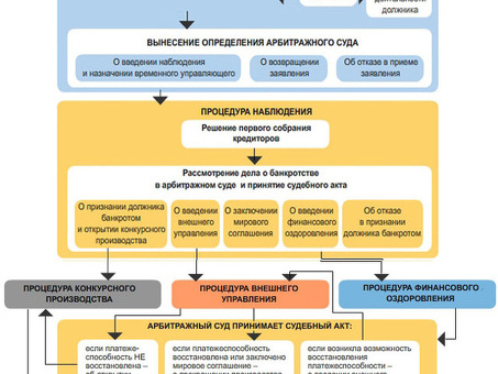 Служба корпоративного банкротства - специализированная помощь юридическим лицам