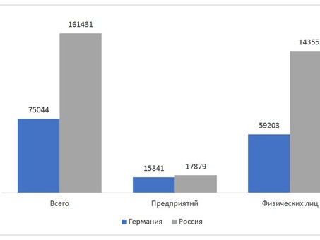 Банкротство в Германии | Получите квалифицированную юридическую помощь в связи с процедурой банкротства в Германии