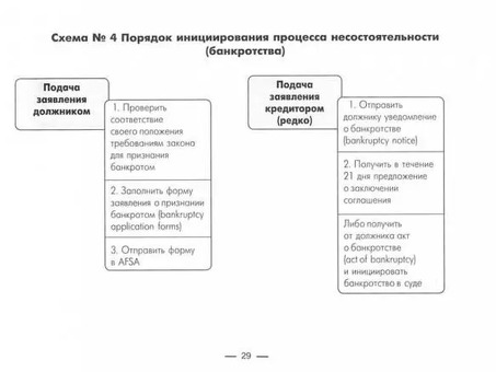 Планирование банкротства: избавление от долгов и финансовая реструктуризация