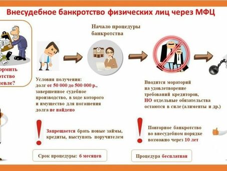 Национальное управление по банкротству - Помощь государствам в банкротстве - Помощь государствам в банкротстве