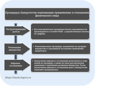 Услуги по банкротству физических лиц | Путь к финансовой свободе