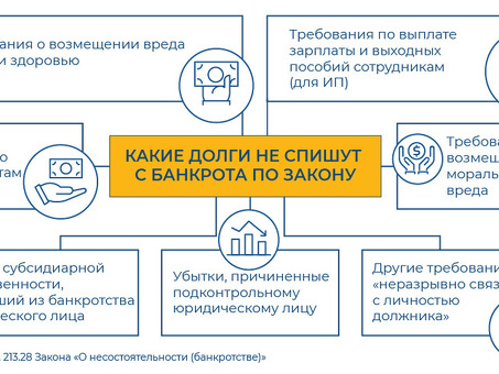 Банкротство и задолженность по алиментам | Профессиональная юридическая помощь