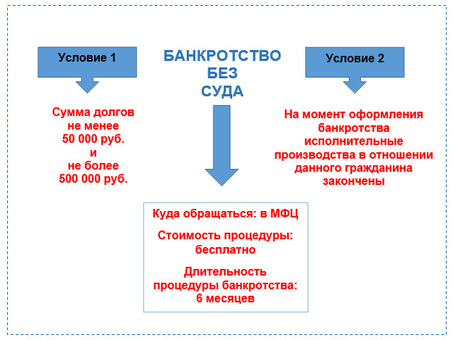 Последствия банкротства ООО: помощь экспертов