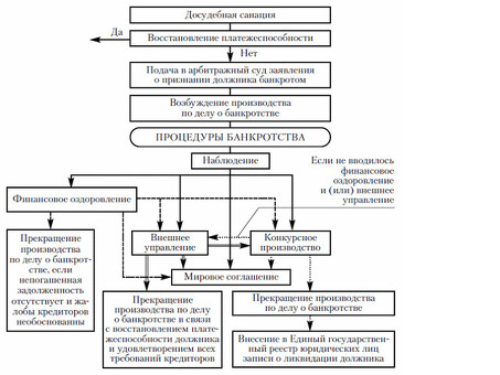 Лекции по банкротству: изучайте законодательство о банкротстве наилучшим образом