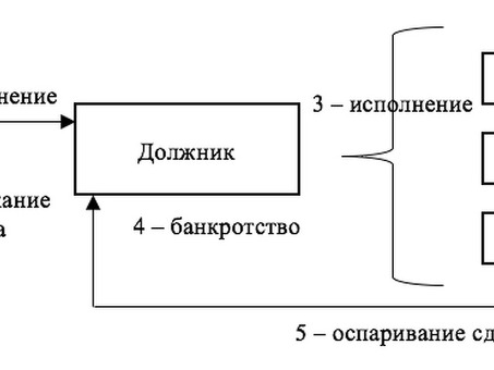 Должники-банкроты: советы экспертов и юристов