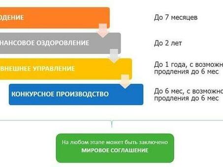 Как происходит банкротство компаний