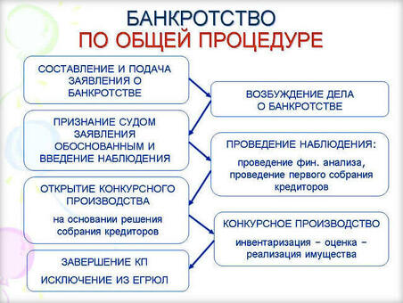 Признаки банкротства: банкротство: на что обратить внимание