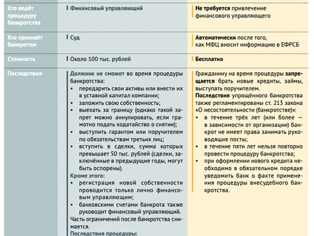 Как долго я не смогу получить кредит после банкротства?