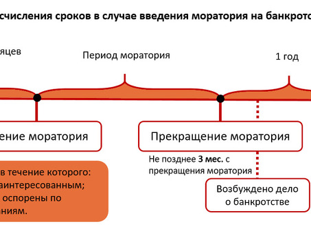 Банкротство: судебная практика: разъяснения по срокам исковой давности