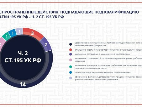 Банкротство в России: Россия: юридическая экспертиза и услуги