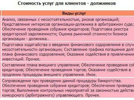 Ценообразование при банкротстве.