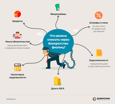 Служба самобанкротства - специализированная поддержка по вопросам самобанкротства
