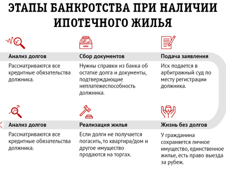 Банкротство: работа с ипотечным долгом