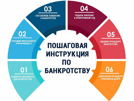 Гарантированное личное банкротство в Москве | Услуги по банкротству