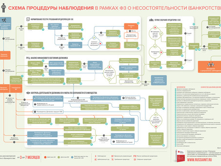 Индивидуальные упрощенные схемы банкротства |Советы экспертов |Советы экспертов