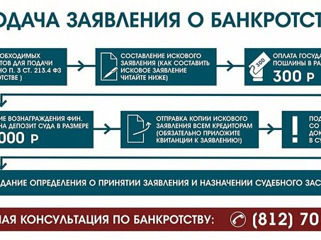 Банкротство Банкротство Доверительный управляющий Название компании