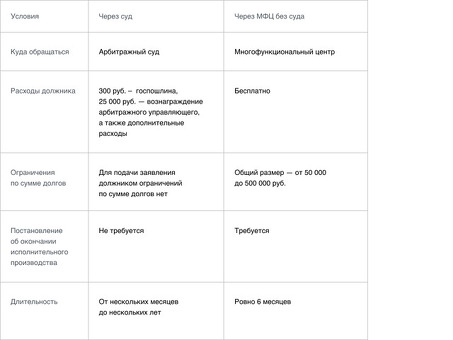 Банкротство МФЦ: какова максимальная сумма?