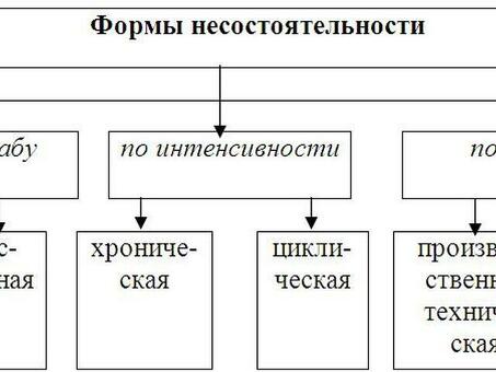 Услуги по банкротству юридических лиц | Юридические решения для бизнеса