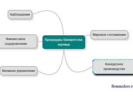 Услуги по банкротству предприятий для вашего бизнеса