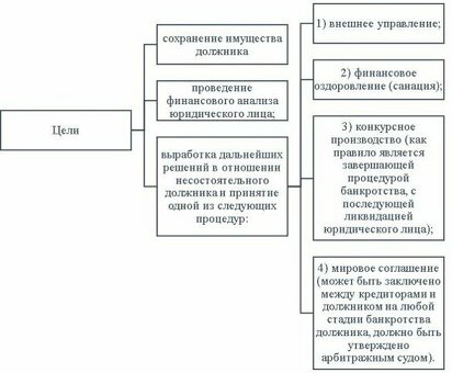 Банкротство юридических лиц в арбитражном суде