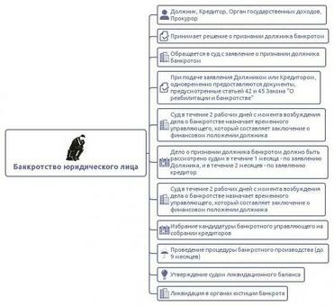 Банкротство юридических лиц со стороны кредиторов: помощь экспертов и юридические консультации