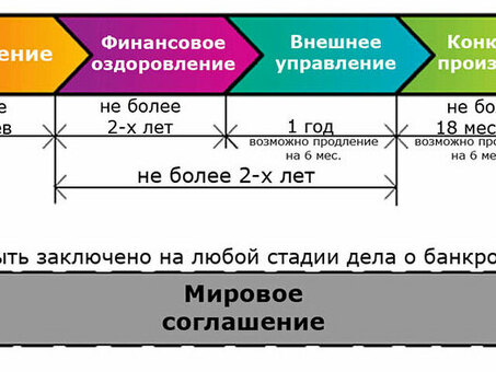 Служба корпоративного банкротства - Специалисты по корпоративному банкротству