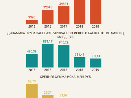 Банкротство в России: для физических и юридических лиц