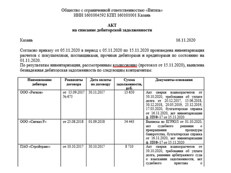 Безнадежные долги по дебиторской задолженности