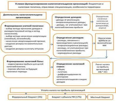 Расчет суммы подоходного налога |Налоговые консультации