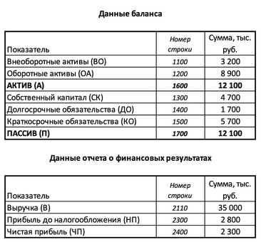 Банкротство: как оценить и избежать экономического краха