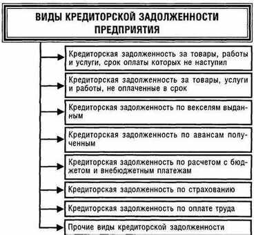 Виды коммерческих кредитов Expert Credit Solutions