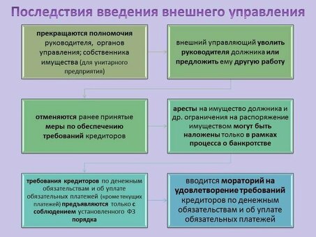 Внешнее управление юридическими лицами-банкротами | Профессиональные услуги