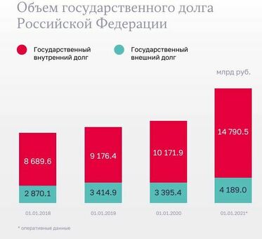 Внутренние долги в России: Россия: профессиональные решения по управлению долгами