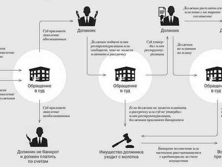 Все о банкротстве: полное руководство