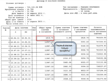 Быстрый и удобный сервис для проверки кредитного баланса в ВТБ