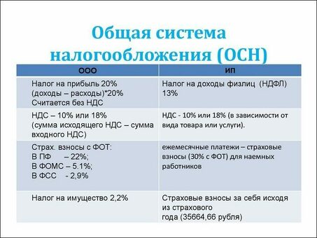 Как выбрать оптимальный налоговый режим для индивидуального предпринимателя? | Советы экспертов.