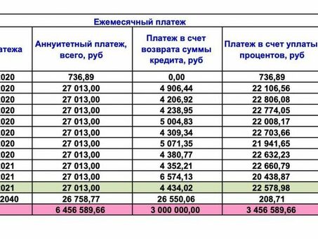 Стоит ли досрочно погашать ипотеку? Описание.