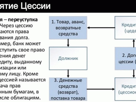 Выплаты по долгам: как оформить банковский кредит